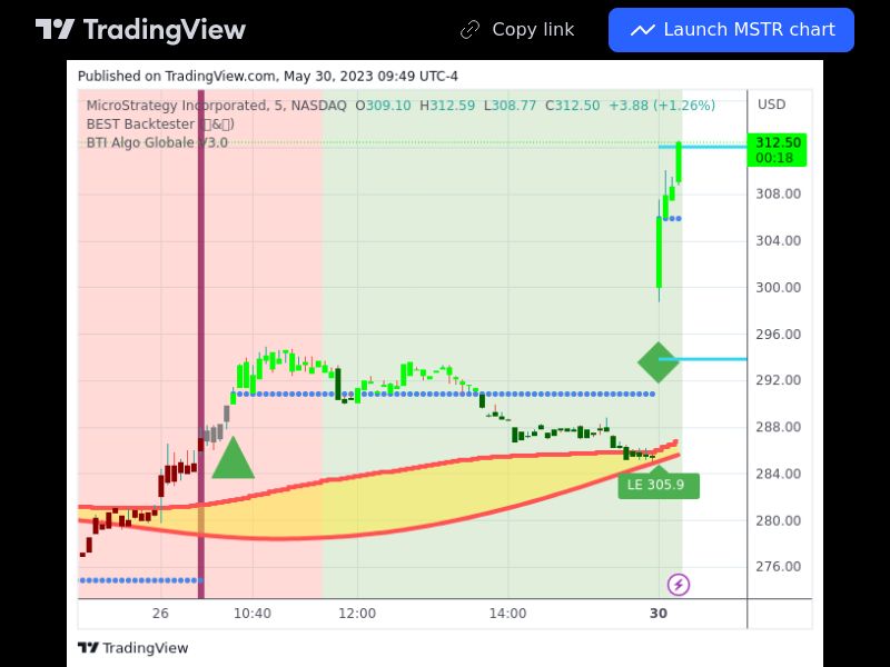 TradingView trade MSTR 5 minutes
