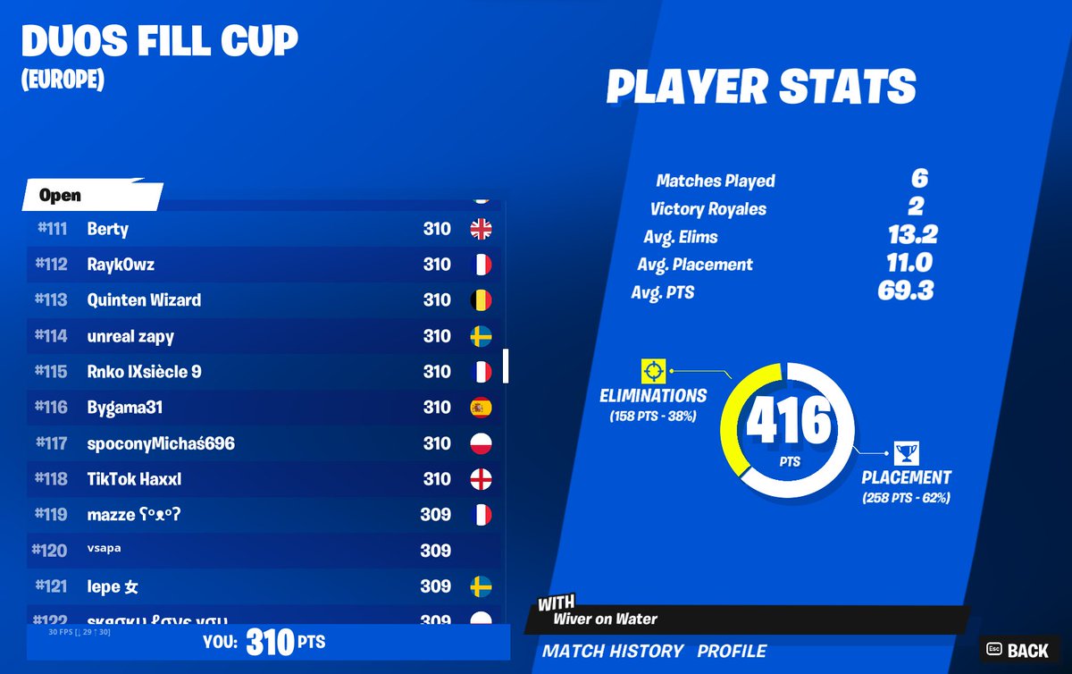 Congratulations to AVE Haxxl for coming 118th in the Duo fill cup 💙