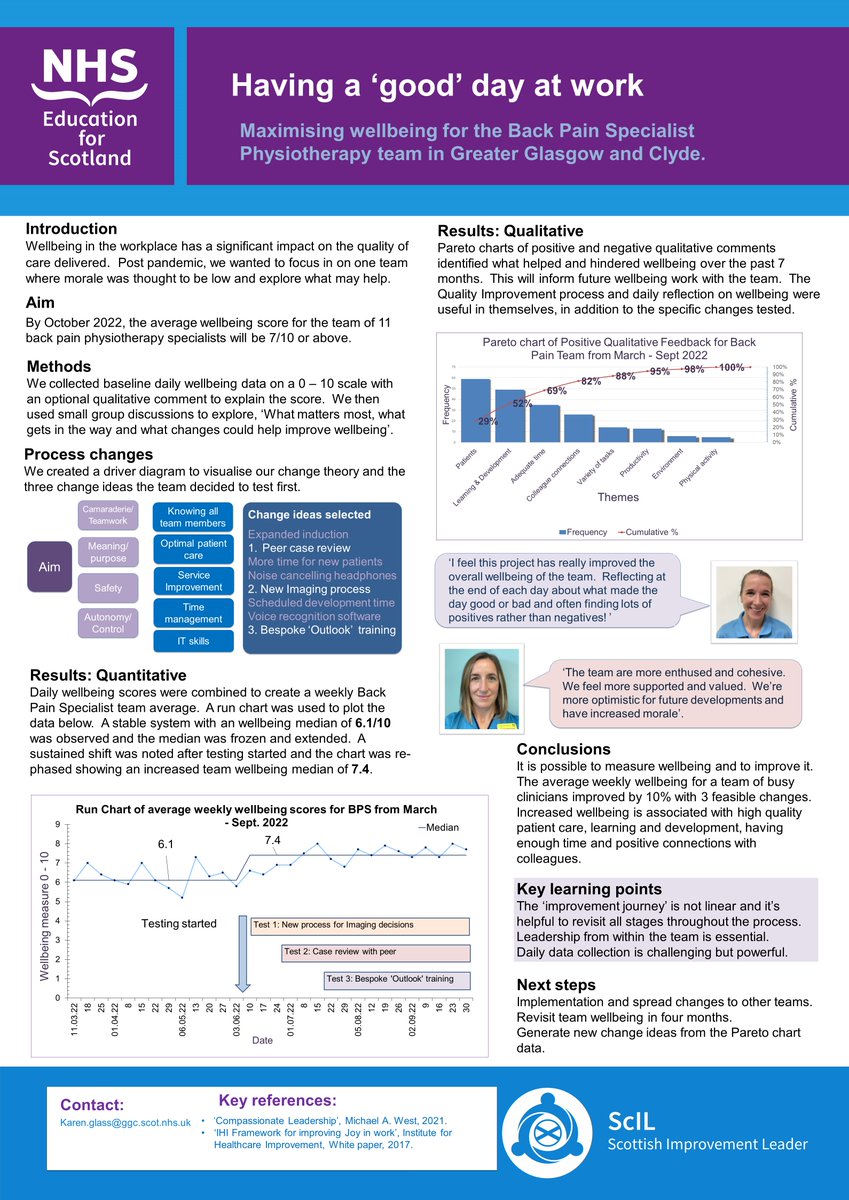 👏👏😊
Huge congratulations to Karen Glass for completing her SCiL course. Karens expertise in the field of QI is invaluable to our Service. 
@Glassphysio @HelenLphy @margotphysio
#GGCAHPQIN
#Joyatwork