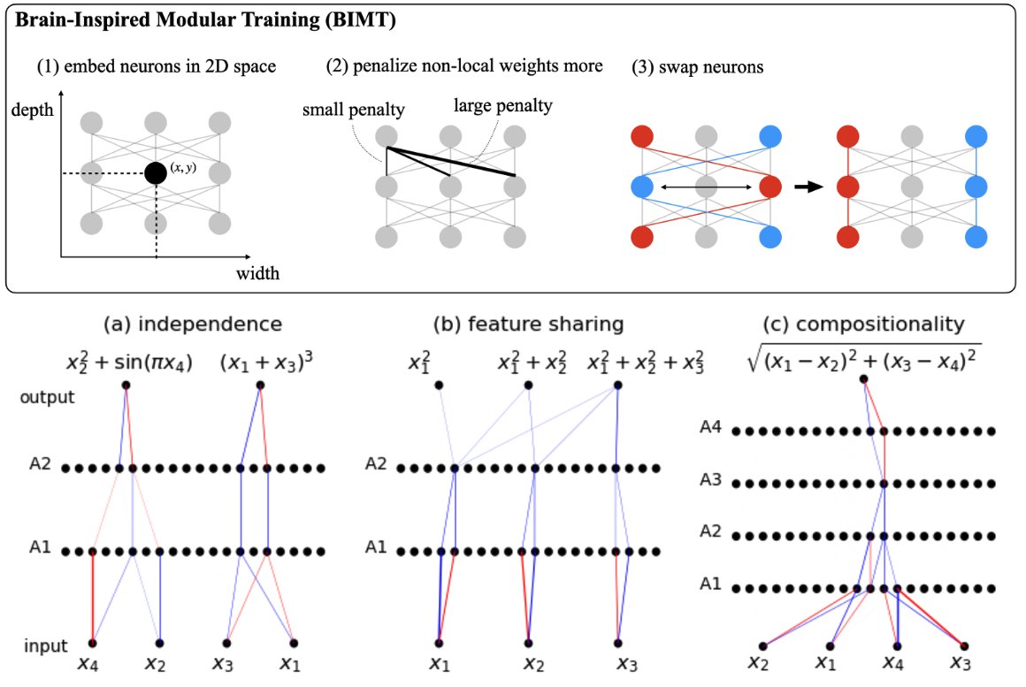 CCHighlights's tweet photo. Seeing is Believing: Brain-Inspired Modular Training for Mechanistic Interpretability https://t.co/Kdpay5W5sE #compchem https://t.co/ojdKszYNGs