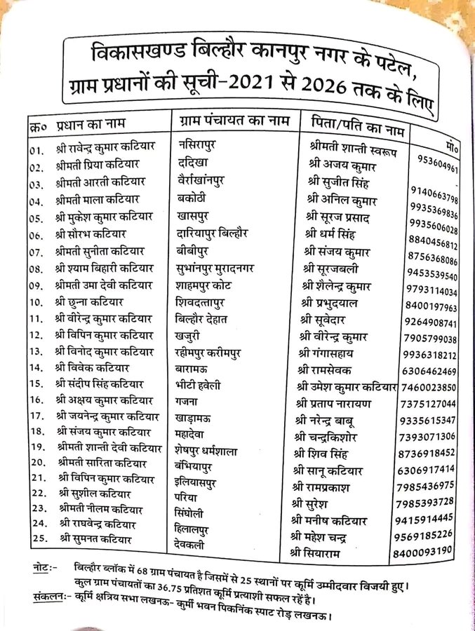 विकासखण्ड बिल्हौर कानपुर नगर का ही नही बल्कि पूरे उत्तर प्रदेश का इकलौता ऐसा ब्लॉक विकासखंड है जहा पर सबसे ज्यादा प्रधान कुर्मी समाज के है.....