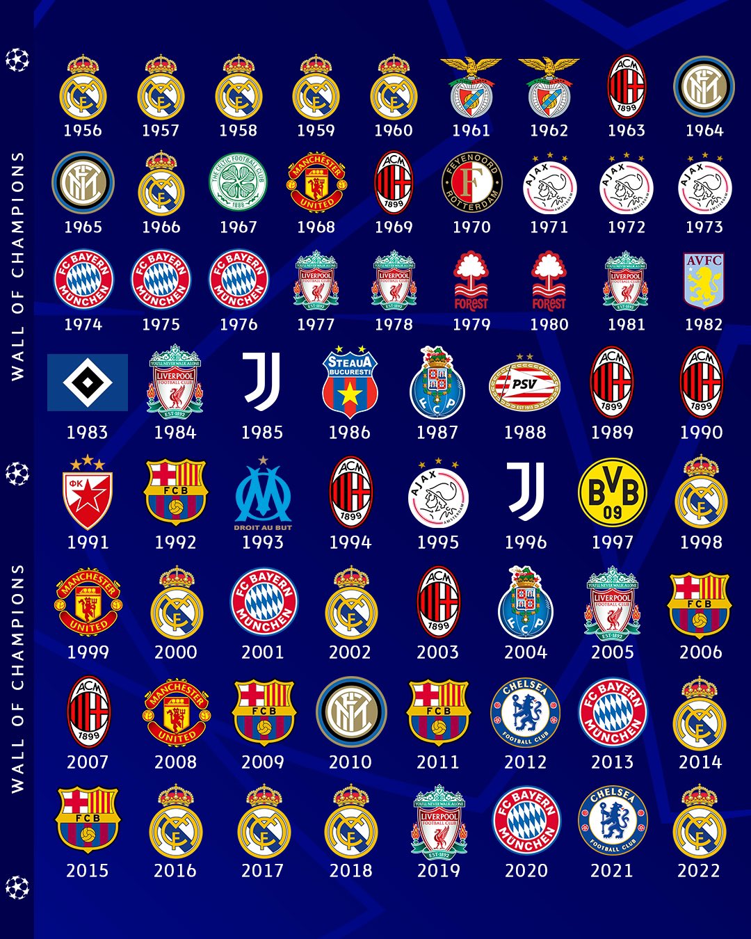 UEFA Champions League Winners (1956-2022) 