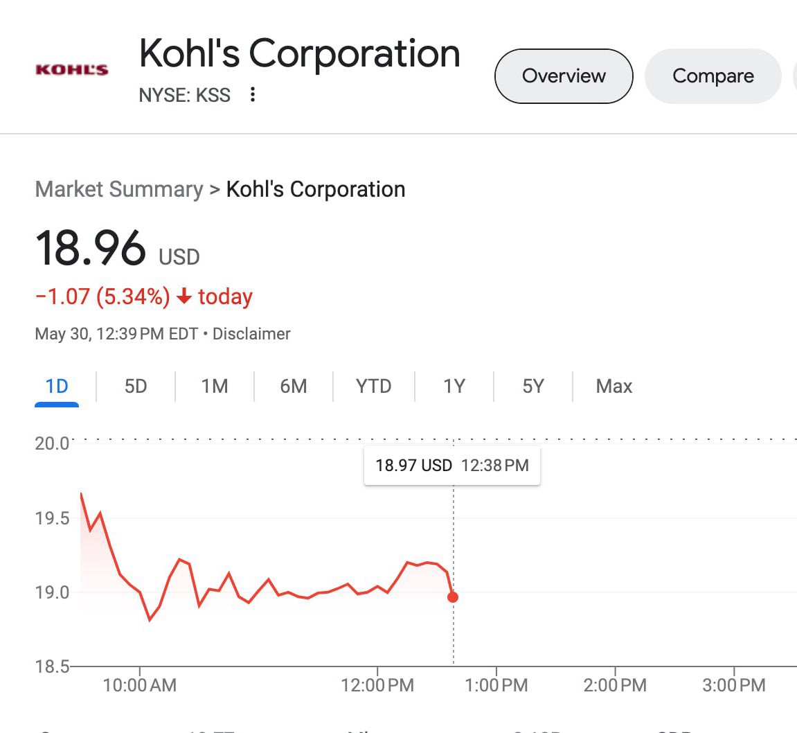 Benny Johnson on Twitter "Why is Kohl’s selling “Pride Merch” for 3