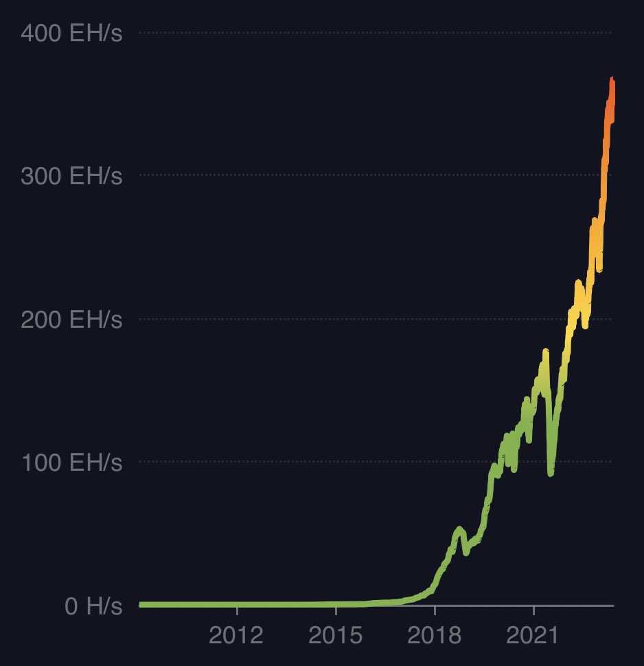 ₿ Isaiah ⚡️ tweet media