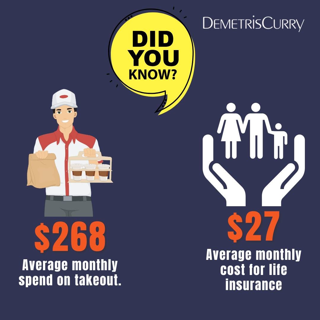 If you're buying takeout every month and having a hard time justifying the expense, here's something to think about: Your life insurance policy could cost less than half of that. #insurance #insuranceagents #insurancebroker #insurancelife #insurancequote 
#coverage #advisor