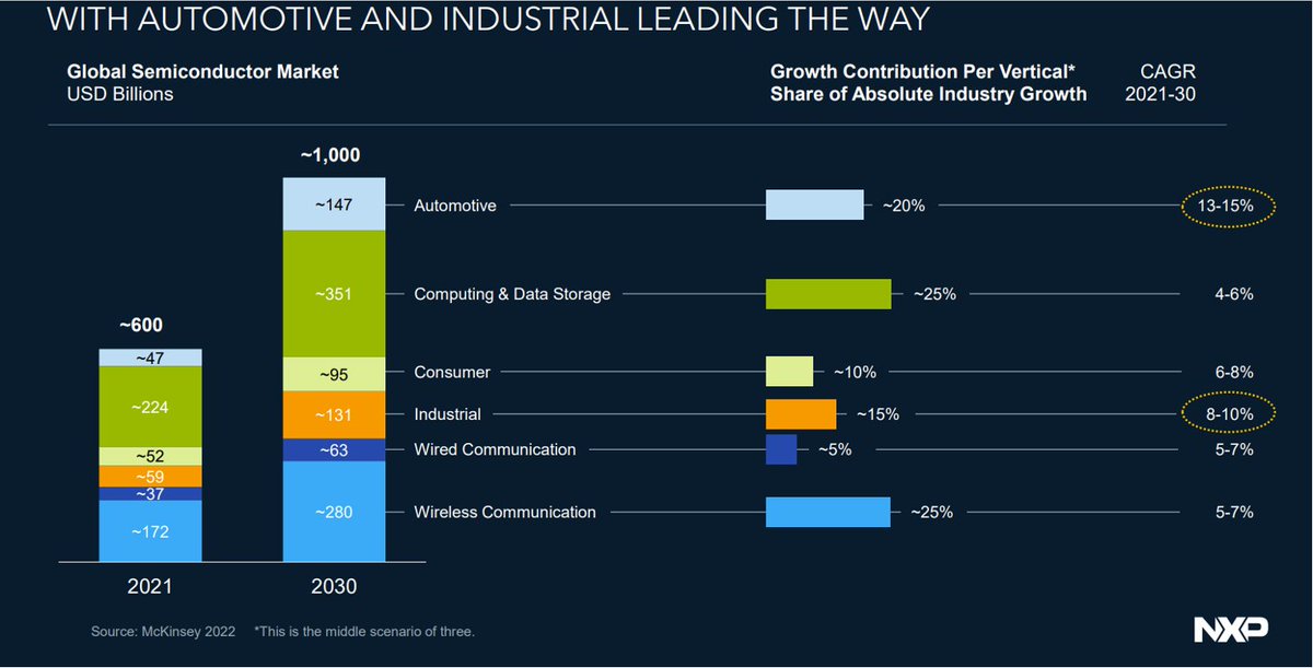 EE_Web's tweet image. MRAM is emerging in the automotive market as a robust NVM that can readily replace FRAM and NOR flash. #Automotive #MRAM #NonVolatileMemory eeweb.com/the-rise-of-mr…