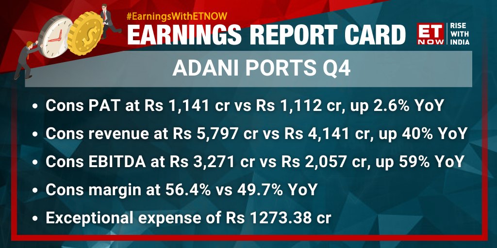 Earnings With ET NOW | Adani Ports reports its Q4FY23 numbers. Take a look👇 

#AdaniPorts #StockMarket @AdaniOnline