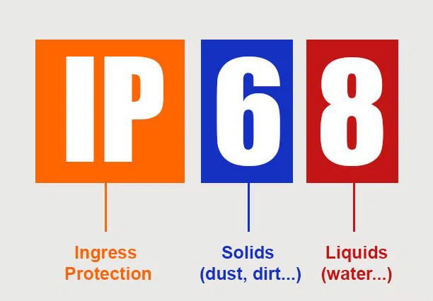 MKVertalingen's tweet photo. #Vakjargonvrijdag Vandaag: de #IP-code. In alle talen hetzelfde. IP = Ingress Protection NL beschermingsgraad. DE Schutzart. De code geeft aan hoe goed behuizingen van elektronica zijn in het tegenhouden van vreemde voorwerpen zoals stof, vocht en vloeistof. #techniek #vertalen https://t.co/Au2MamVmVM