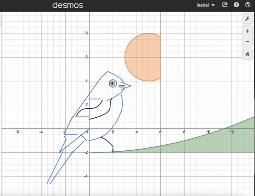 And a few more Graphing Art Projects from Honors Algebra 2! <a href="/VoelzJames/">New Palestine High School</a> @MitchanerNPHS <a href="/BurkNPHS/">Mitch Burk</a> @SouthernHancock