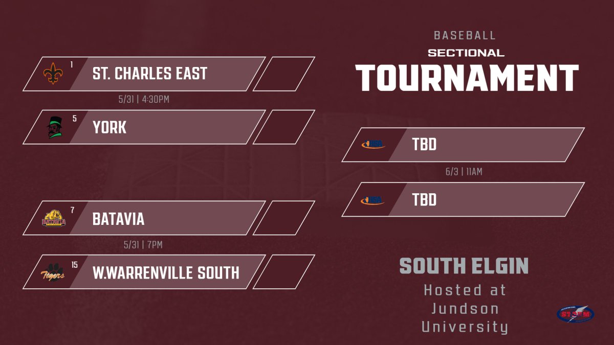 SEHS Storm Athletics tweet media