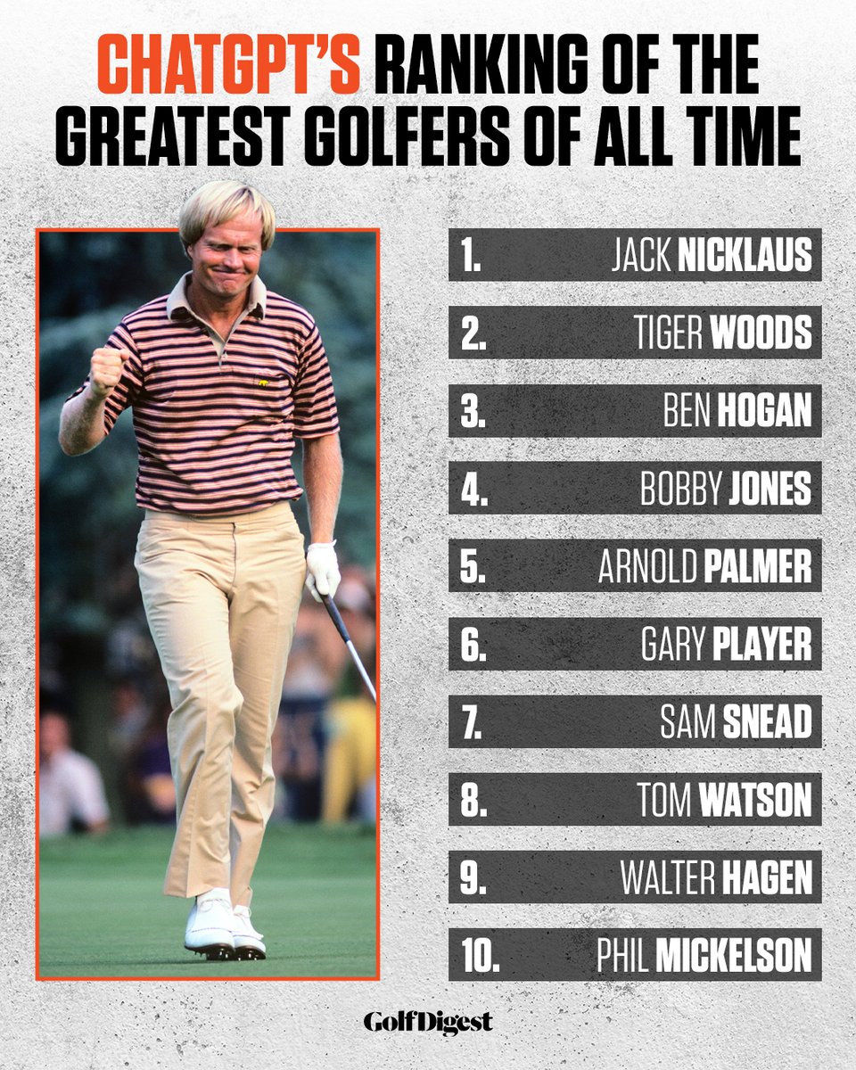 Golf Digest on X: “We asked an AI who the greatest golfers of all 
