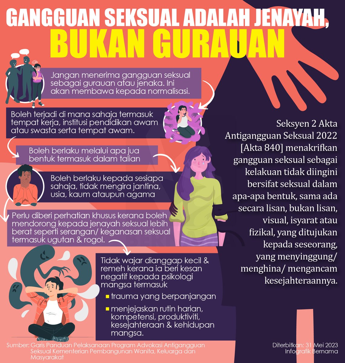 ‼️ Gangguan seksual adalah jenayah, bukan gurauan !

#InfografikBernama
#gangguanseksual 
@KPWKM
