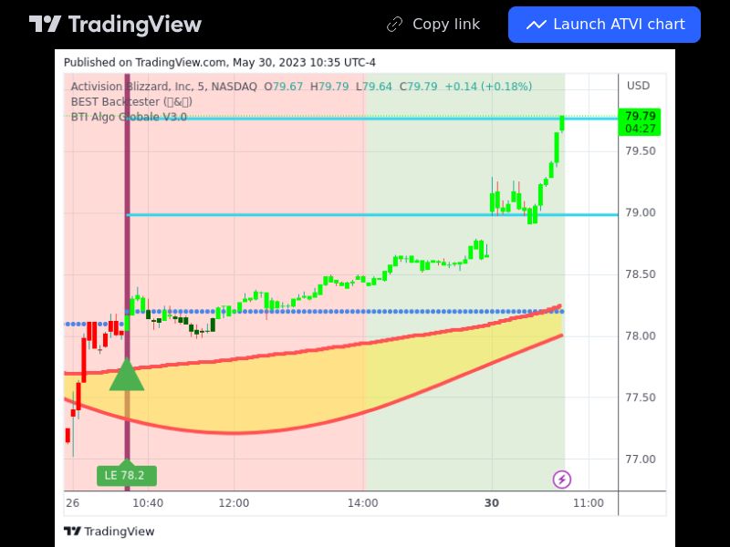 TradingView trade ATVI 5 minutes 