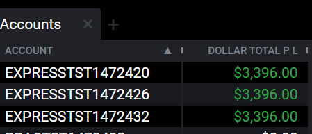 Patrickwieland's tweet photo. $10K ON A TUESDAY LETS GOOOOOOOOO 

#daytrading #stockmarket #stocks https://t.co/TgxkrBpyw5