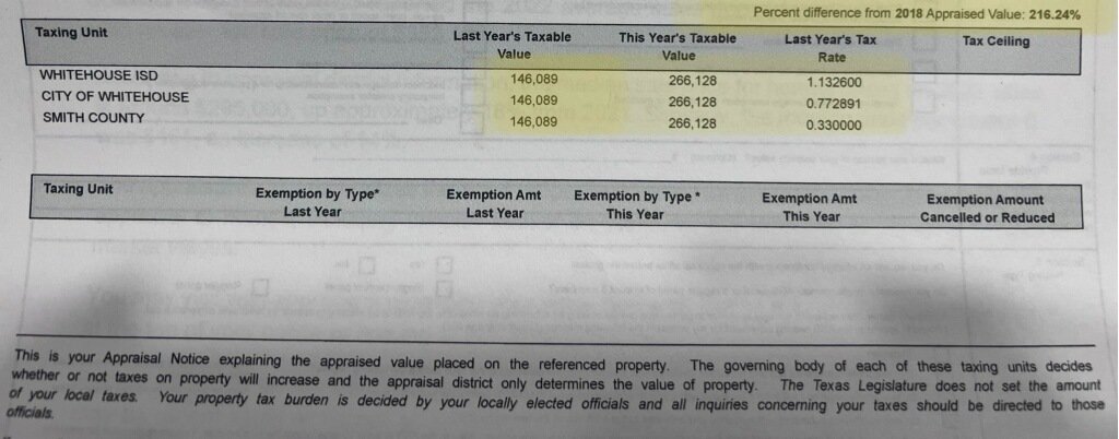 Constituents are sending me their recent property tax appraisals. This one is from a young family whose tax appraisal went from $146,089 to $266,128.  

This is not sustainable. #txlege