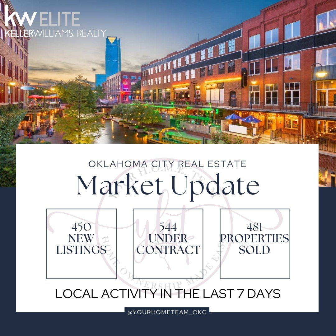 🗣️Market Watch Monday! 👏👏👏These numbers are the local real estate activity for the past 7 days!🥳🏠 #okcrealestate #marketupdate #kellerwilliams  #kellerwilliamselite #kwelite #yourhometeam #edmondrealestate #edmondrealtor  #realestateokc #edmondhomes #edmondoklahoma