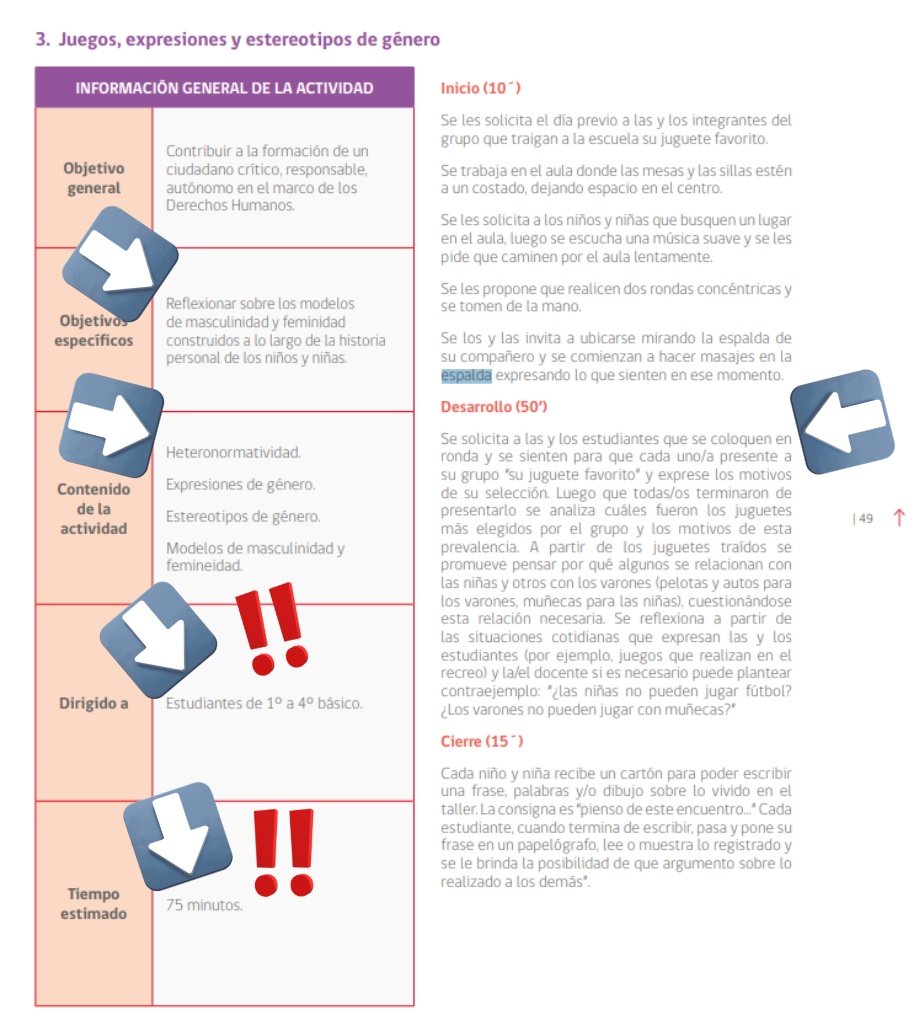 Este es el manual de "actividad" del ministro Ávila. Incorpora en la mente de niños de 1° a 4° básico una actividad de tocación dirigida por adulto. Contamina la mente con conceptos como: masculinidad y femineidad, heteronormativudad, expresión de género, estereotipos.