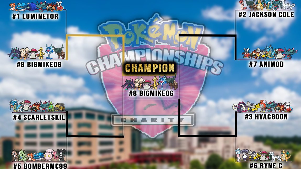 Congrats to our Top 8 from #StJudeVGC @StJudePLAYLIVE Charity Tournament. CONGRATS 
To OUR CHAMPION Big Mike OG! What a RUN! 
🥇@gaz_bigmikeog 
🥈@theHvacGoon 
🥉@BomberVGC
5️⃣➖8️⃣
Animod, @Luminetor , @Plopy141 , @scarlet_skill , Ryne C

Thank you to ALL trainers who entered