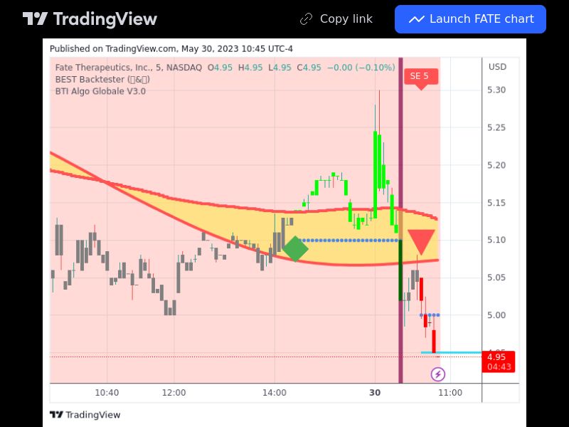 TradingView trade FATE 5 minutes 