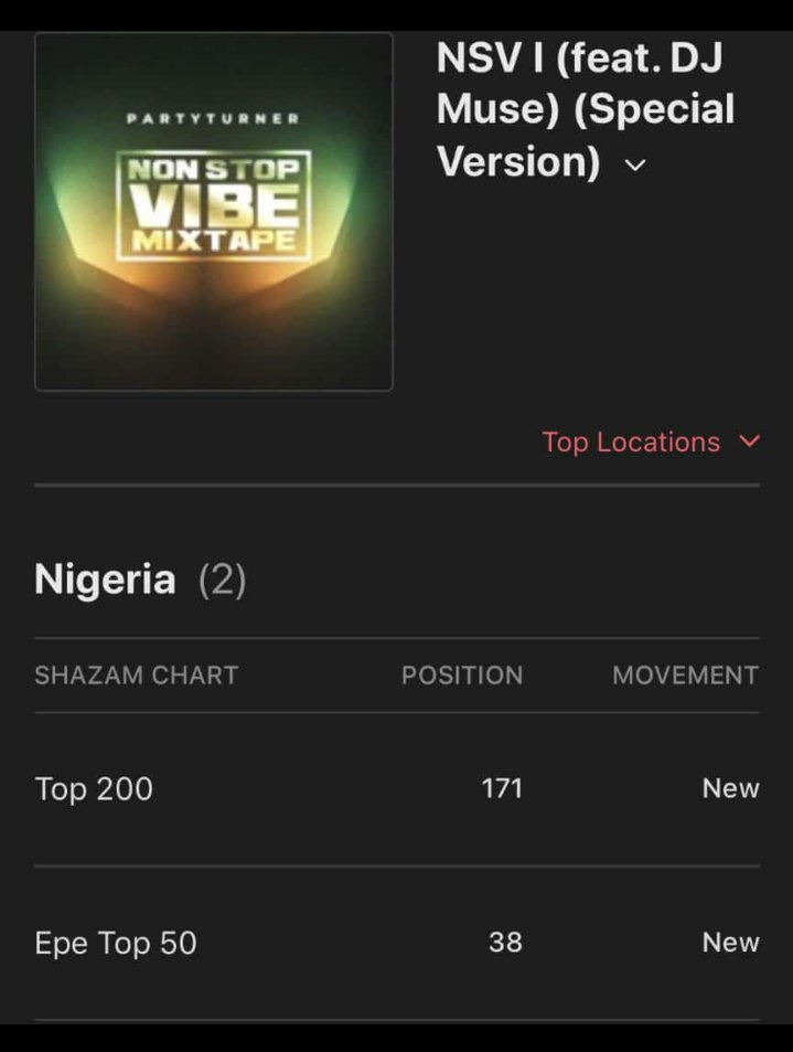 A2TWOFFICIAL's tweet photo. Chart boy ! 📊

Thank you Sierra Leone! 🇸🇱 Thank you Nigeria! 🇳🇬 

Keep streaming! https://t.co/Mtl30iALxD https://t.co/P1b8o2PnMO