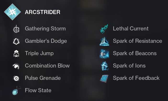 TheBuildHubGG's tweet photo. Destiny 2 S21: SEASON OF THE ARC [HUNTER]

Exotics
Liars Handshake (Or Assassin's Cowl)
Tract Cannon 

Artifact Mods
Electric Armor
Thunderous Retort
Amped Up
Shock & Awe
Lightning Strikes Twice

Notable Mods:
Hands On
Impact Induction
Heavy Handed
Powerful Attraction
Bomber

Discord: https://t.co/41dAIY4Xum