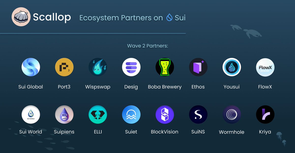 (1/21) We are pleased to announce🌊! 'Scallop Sui Ecosystem Partners Wave #2' - our second collaboration wave with 16 @SuiNetwork ecosystems projects, in a co-contribute effort for the #Sui ecosystem after the Sui Mainnet launching. 👇Thread🧵+ Retweet Giveaway - 100 SUI💦