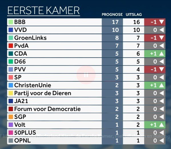 Theo Bovens tweet media