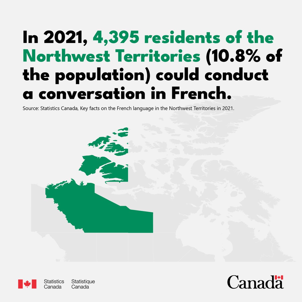 StatCan_eng's tweet photo. Today we are releasing three new fact sheets that describe the French language situation in Yukon, the Northwest Territories and Nunavut in 2021, along with certain trends observed since 1991.

Learn more: https://t.co/J9Q71kYndl. https://t.co/0HkCbmrsmi