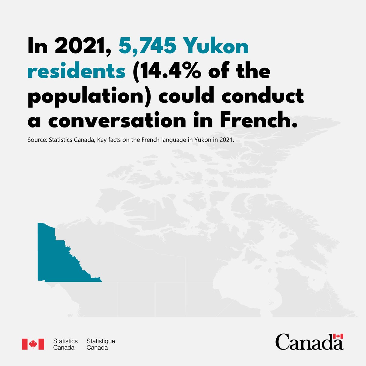 StatCan_eng's tweet photo. Today we are releasing three new fact sheets that describe the French language situation in Yukon, the Northwest Territories and Nunavut in 2021, along with certain trends observed since 1991.

Learn more: https://t.co/J9Q71kYndl. https://t.co/0HkCbmrsmi