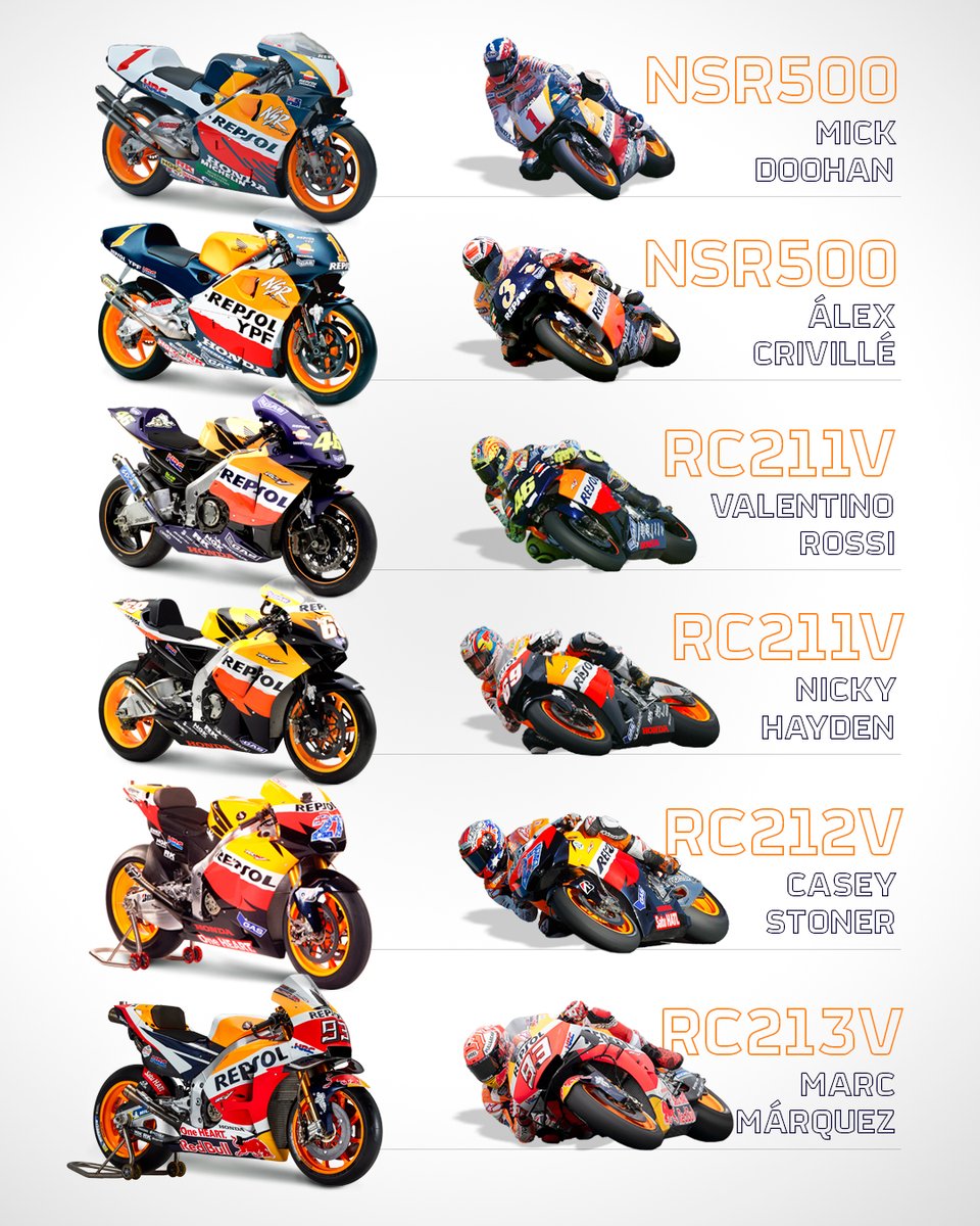 box_repsol's tweet image. 6 motos para el recuerdo 
6 motos que hicieron historia
¿Con cuál te quedas? ⬇️

#MotoGP
#Motociclismo
#BoxRepsol
#EquipoRepsolHonda
#RepsolHondaTeam
