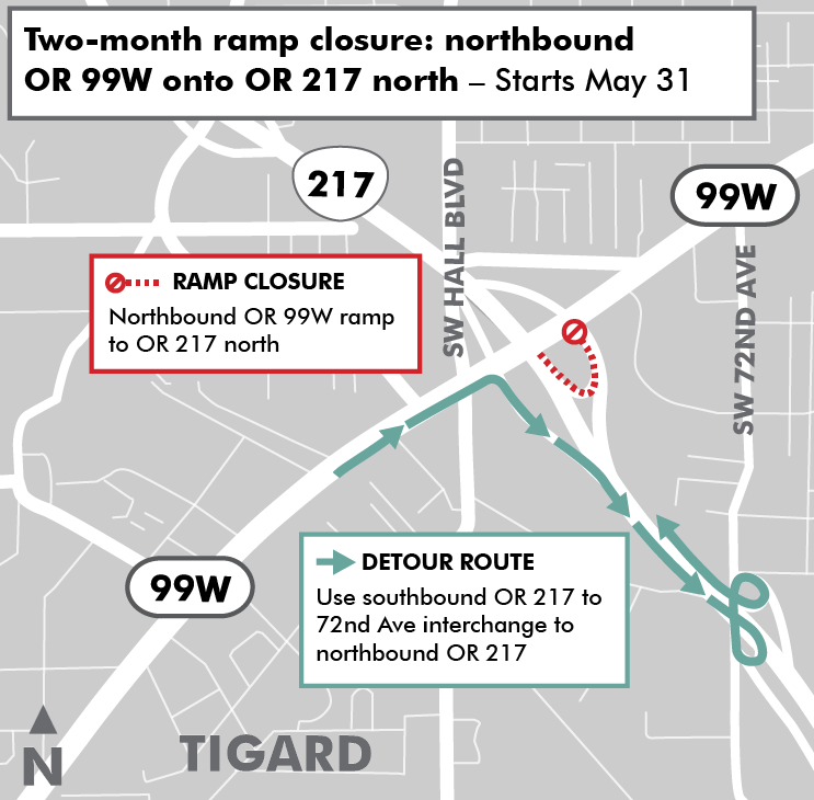 #pdxtraffic HEADS UP IN TIGARD! The ramp from 99W NB to OR 217 NB CLOSES for 2 months starting tomorrow morning. Make your alternate plans now
