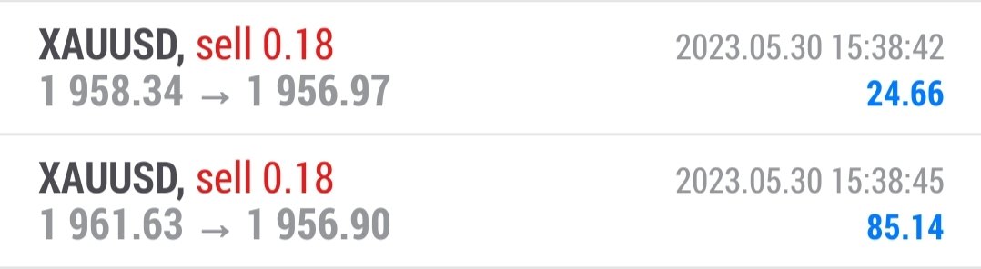 Not bad for Tonight...

#yytechfx #cxmdirect #earobot #eacopytrade #forextrader