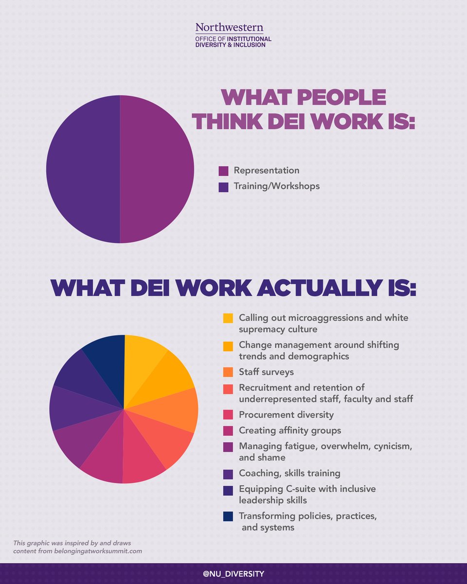 nu_oce's tweet photo. What comes to mind when you think of "DEI"?

#diversity #equity #inclusion #DEI https://t.co/leb0KTPCO5