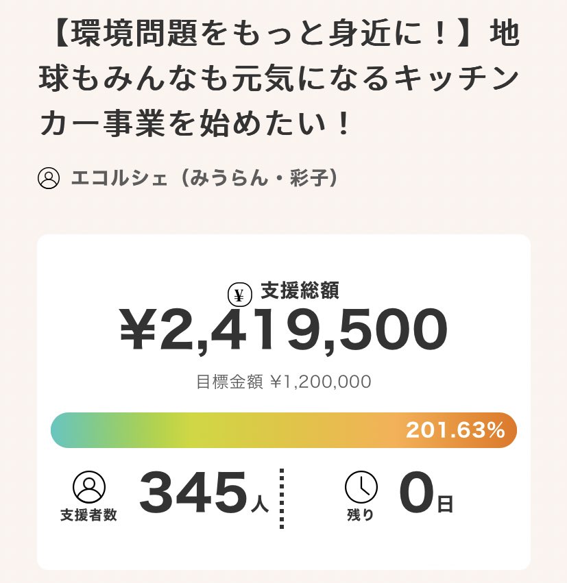 レディース その他みうらんさま専用