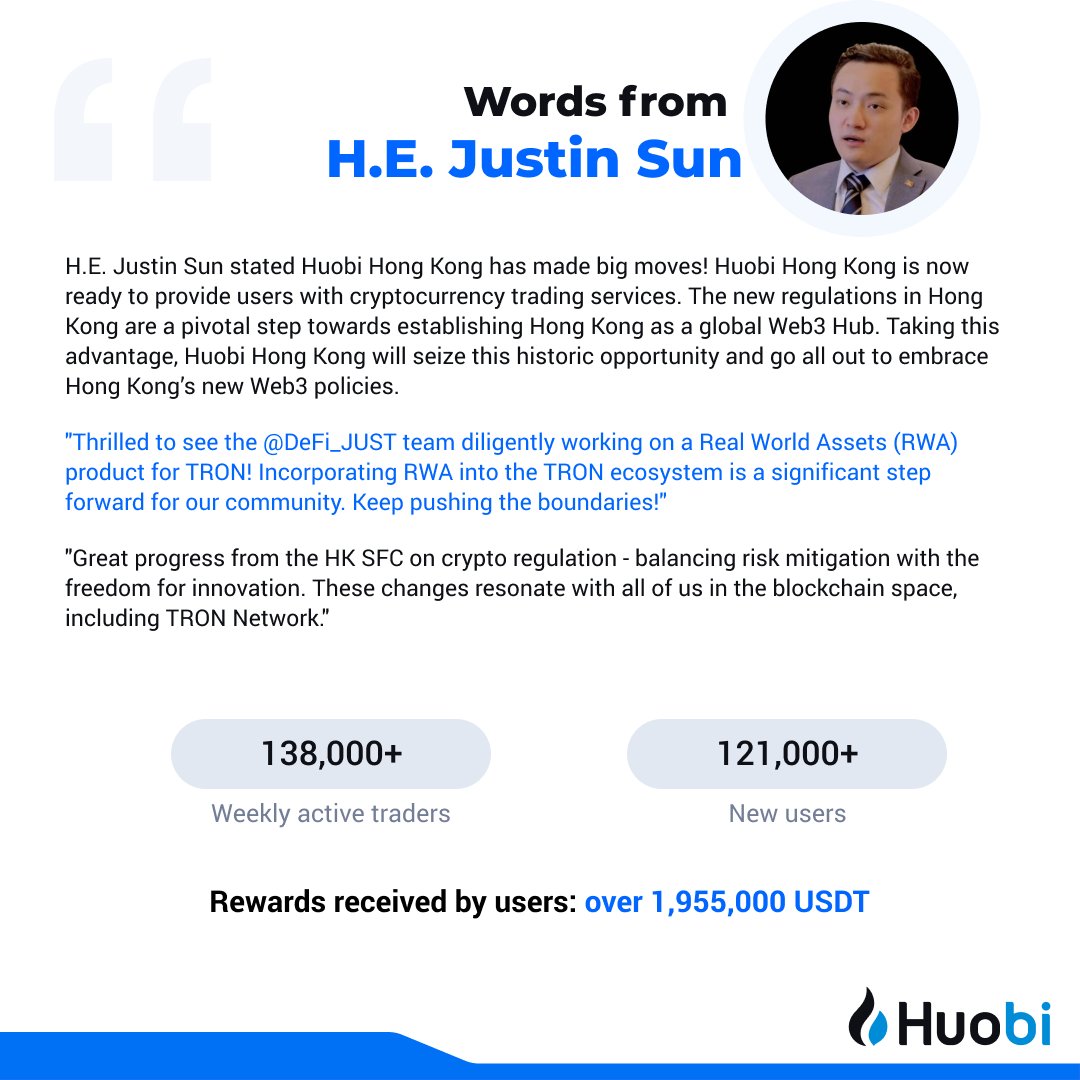 📰$HT May 23rd-29th Weekly Report: 🔹121,000+ New Users Gained 🔹138,000+ Weekly Active Traders 🔹Over 1,955,000 $USDT awards distributed to #Huobi Users 🌟Starting now, Lock $HT to Share 36,131,354 $ACS with #PrimePool4 !