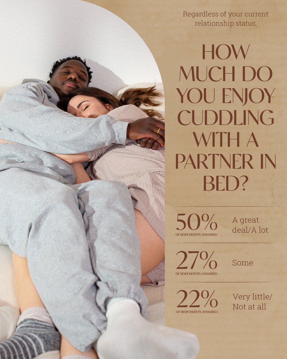 Let's get cuddling for #BetterSleepMonth! Most adults say cuddling increases their happiness and helps them feel emotionally connected to their partner.

How much do you enjoy cuddling with a partner?

bettersleep.org

#BSC #BetterSleepTips #BSCSleepTips #SleepFacts