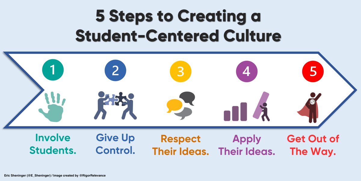 5 Steps to Involve Students in Transformation Efforts
esheninger.blogspot.com/2023/05/5-step… #education #suptchat #edadmin #suptchat #cpchat #edleaders #edleadership #schoolleadership #schoolleaders #FutureReady