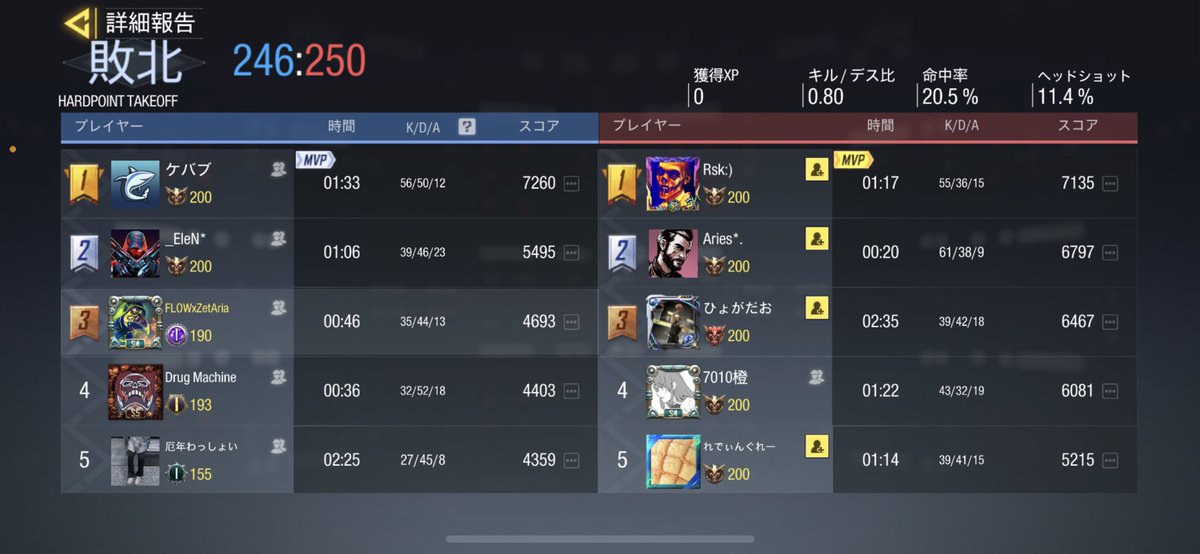 5/30.23:00
GBLルール
CITRUS <a href="/official7citrus/">CITRUS C【公式】</a> 様
1-3 Lose
対戦ありがとうございました😊
またよろしくお願いします🙇‍♂️