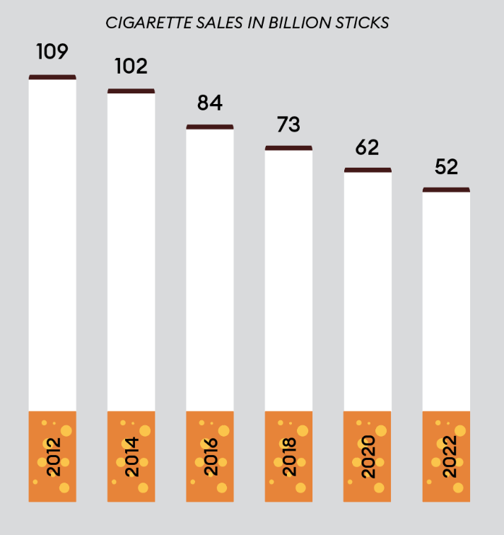 Fortune Cigarette Logo