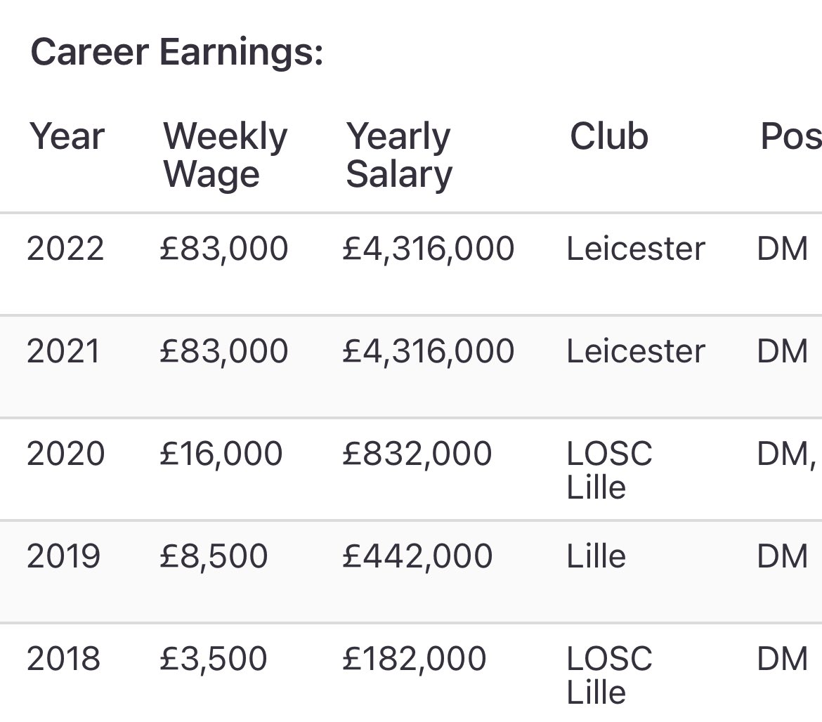 SweeneySean_'s tweet image. This is not a knock on Daka or Soumare. This is incompetence from Rudkin 

How do you offer a player in Austria earning 7k a week, 79k

This must have been the quickest negotiation In Club history 

Rudkin needs to go ASAP 

#LCFC 🦊