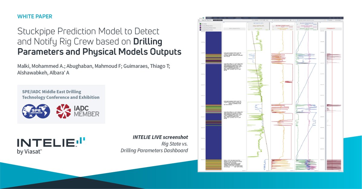 intelie's tweet photo. The #oilandgas industry is no stranger to the costly and time-consuming problem of stuck-pipe incidents. 

We present a #stuckpipe prediction model to help #drilling operators and contractors quickly detect and prevent sticking problems before they become severe. https://t.co/rSqq6wmCeQ