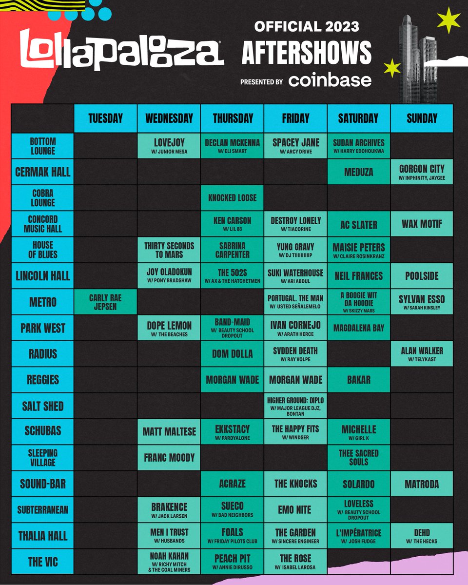 Lollapalooza Aftershows lineup