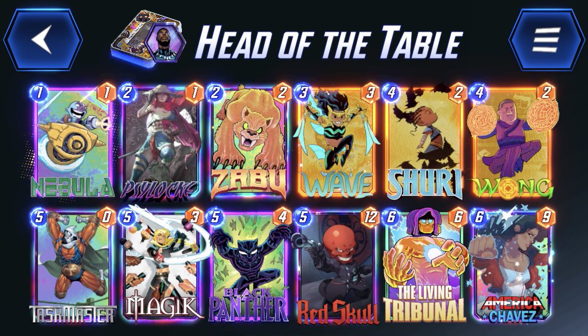 I had a blast last night on stream winning games with this #LivingTribunal deck. The only other deck that won more cubes was the Negative Tribunal. 

T1 Nebula
T2 Zabu or Psyloke
T3 Wong
T4 Shuri
T5 Black Panther or RedSkull 
T6 The Living Tribunal 

#MarvelSnap #SnapVariant