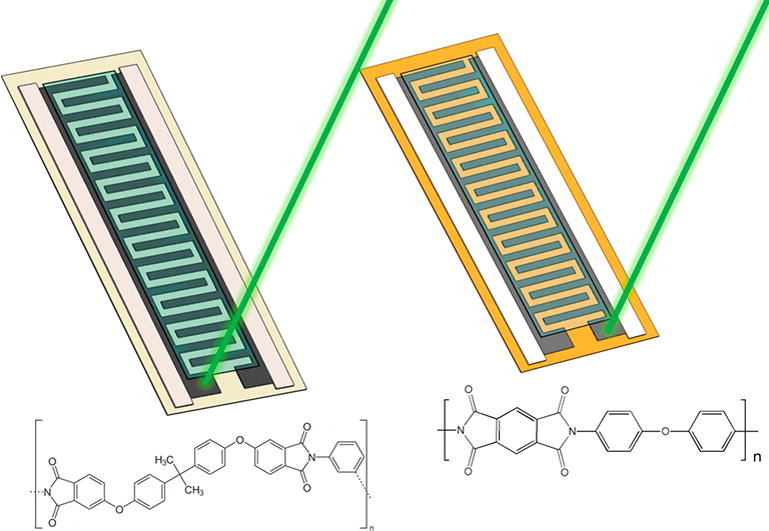 A_Rivadeneyra_T's tweet image. Happy to share our recently accepted paper in Applied Surface Science where we compare laser-induced conductive materials from the direct laser-scribing of two commercial flexible films
@CanalUGR @PearlUgr @ElsevierConnect
#polyimide #polyetherimide #LIG