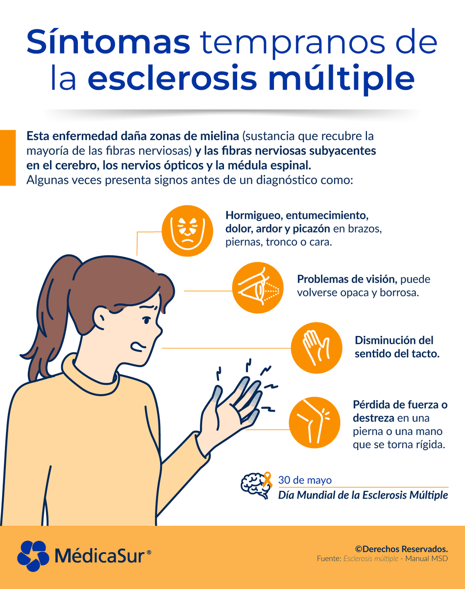 Médica Sur tweet media