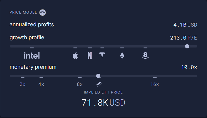 AdrianoFeria's tweet photo. $NVDA's market cap has hit $1 trillion with a P/E of 214.

At 214 P/E, $ETH would be priced at $7,200.

Adding gold's monetary premium, it would be priced at $72,000.

NVIDIA's yield is 0.04%
Gold's is 0%
$ETH's is ~6%

$ETH is also deflationary... allocate accordingly. https://t.co/1AUVI0jd76