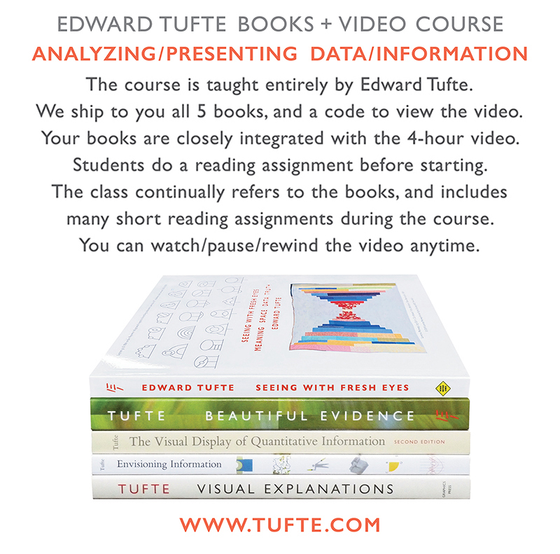 Information and tickets at  tufte.com  This is the video version of the famous live one-day course, taken by 328,000 people on 923 days.

#communication #designthinking #presentations #dataviz #visualization #statistics #analytics #data #information #medicalresearch…