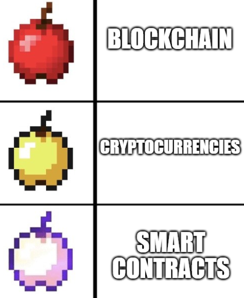 Do you agree?

#blockchain #Crypto #cryptocurrency #SmartContracts