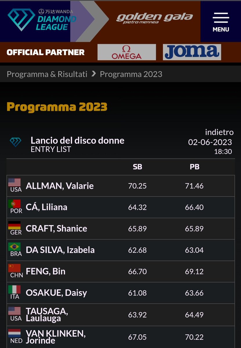 Vier Nederlanders vrijdagavond 2 juni aan de start in Florence op hun specialiteit: 
Lieke Klaver #400m
Femke Bol #400mhrd
Jorinde van Klinken #discus
Douwe Amels #hoogspringen
#FirenzeDL