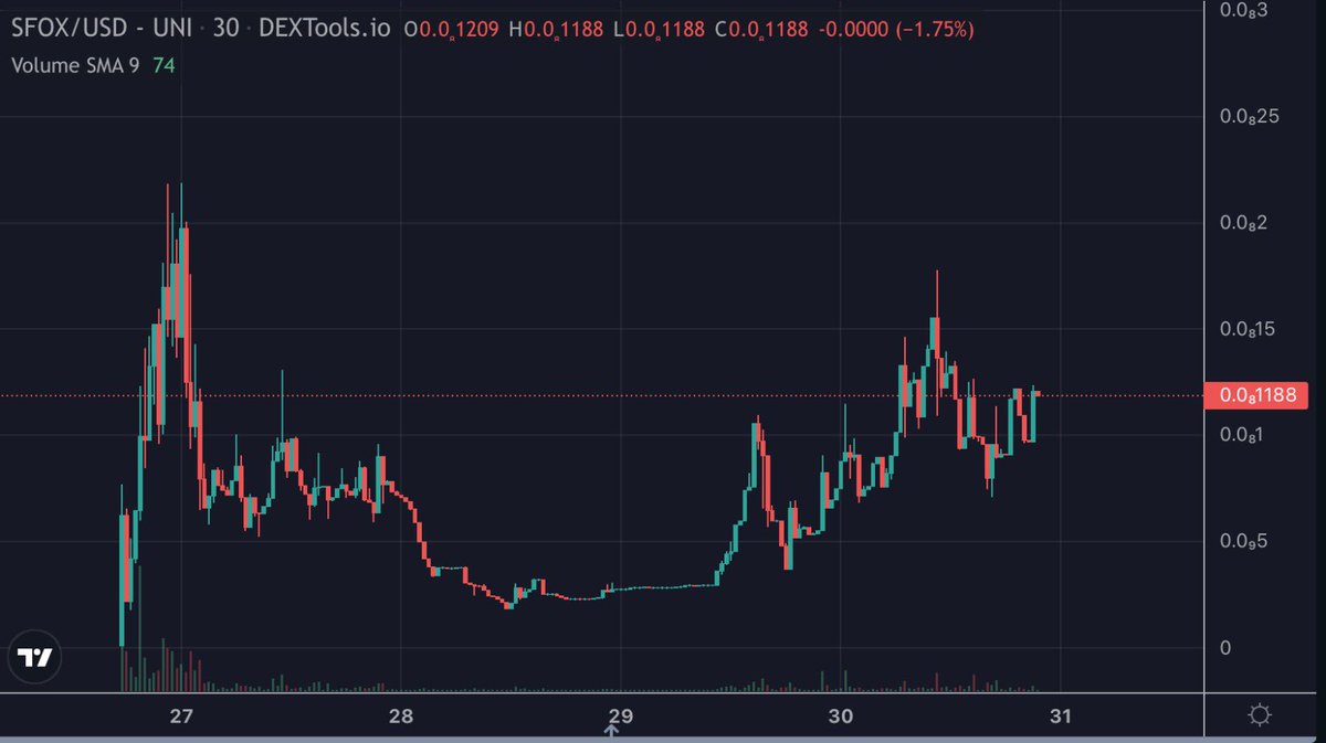 Sfox Coin tweet media